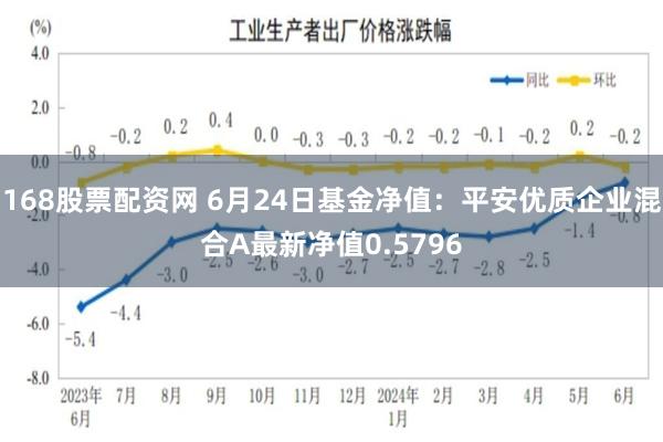 168股票配资网 6月24日基金净值：平安优质企业混合A最新净值0.5796