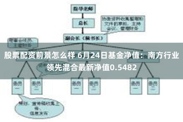 股票配资前景怎么样 6月24日基金净值：南方行业领先混合最新净值0.5482